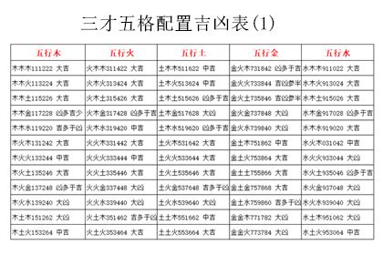 三才吉凶表|姓名三才配置表